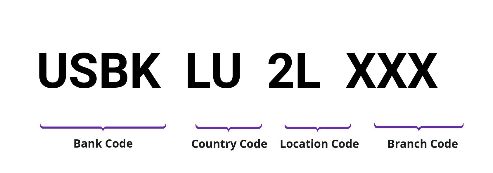 SWIFT / BIC USBKLU2L