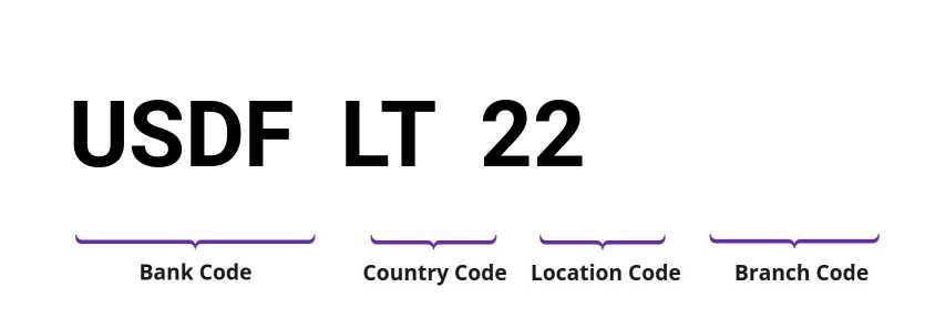 SWIFT / BIC USDFLT22