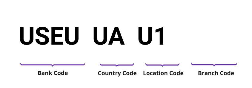 SWIFT / BIC USEUUAU1