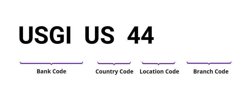 SWIFT / BIC USGIUS44