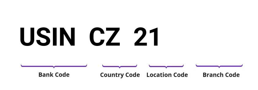 SWIFT / BIC USINCZ21