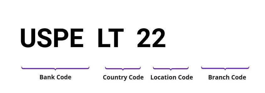 SWIFT / BIC USPELT22