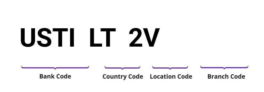 SWIFT / BIC USTILT2V