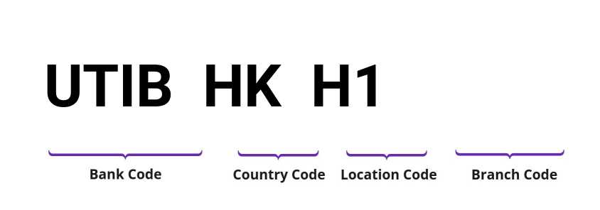 SWIFT / BIC UTIBHKH1