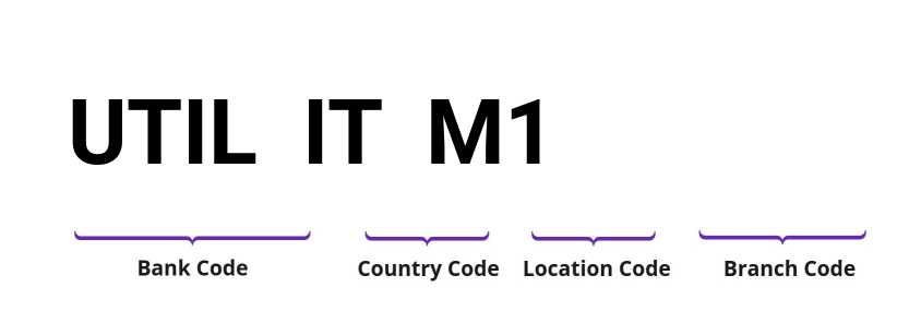 SWIFT / BIC UTILITM1