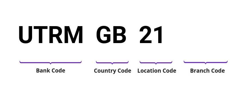 SWIFT / BIC UTRMGB21