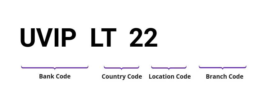 SWIFT / BIC UVIPLT22