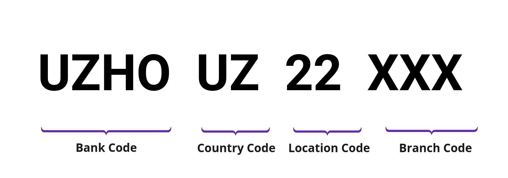 SWIFT / BIC UZHOUZ22