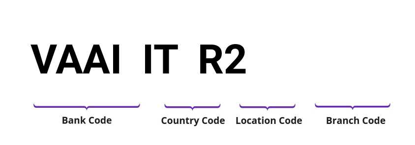 SWIFT / BIC VAAIITR2