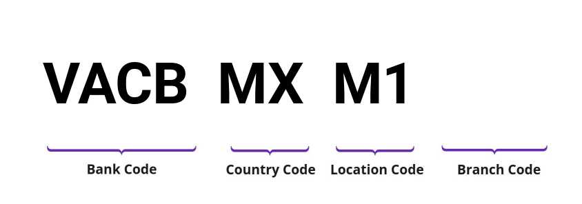 SWIFT / BIC VACBMXM1