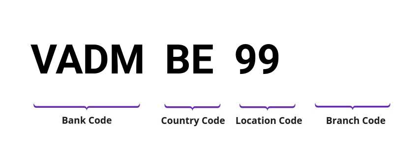 SWIFT / BIC VADMBE99