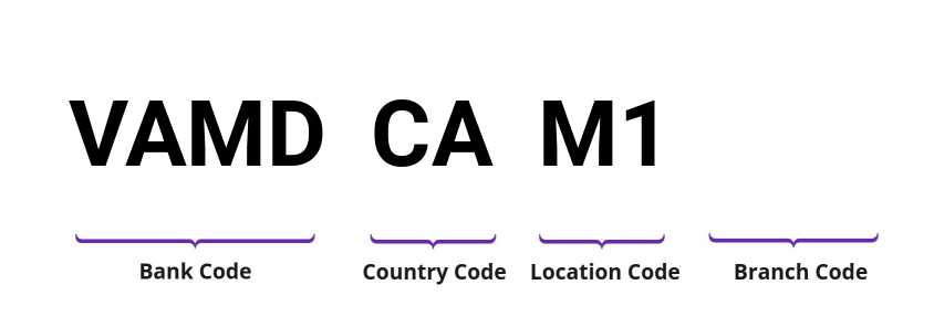 SWIFT / BIC VAMDCAM1