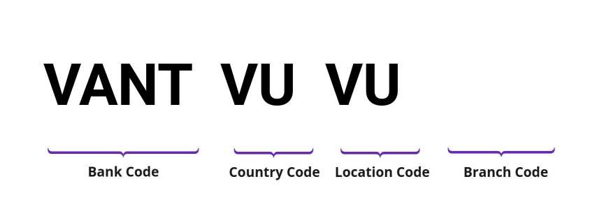 SWIFT / BIC VANTVUVU