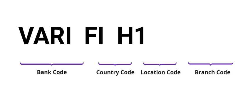 SWIFT / BIC VARIFIH1