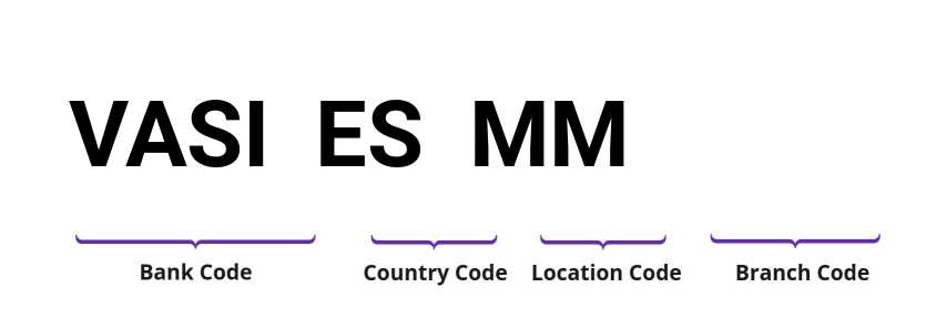 SWIFT / BIC VASIESMM