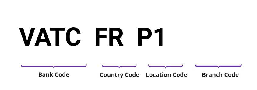 SWIFT / BIC VATCFRP1