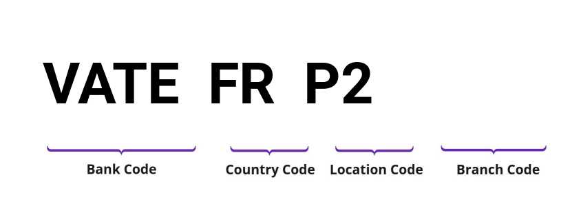 SWIFT / BIC VATEFRP2
