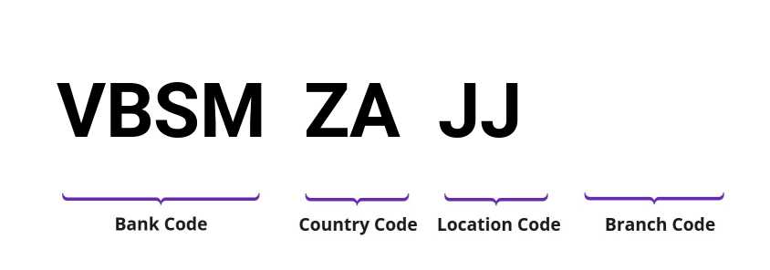 SWIFT / BIC VBSMZAJJ