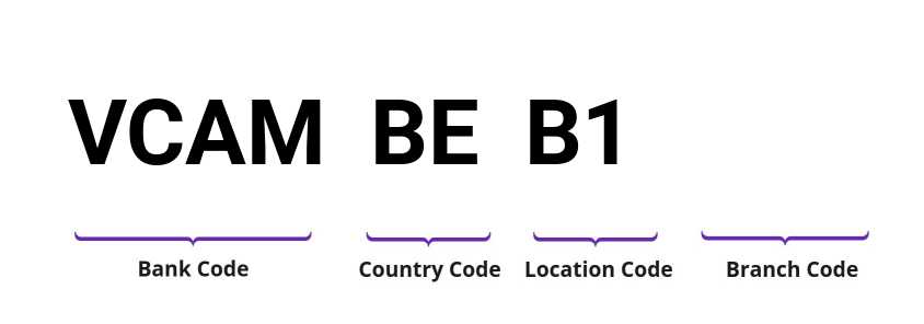 SWIFT / BIC VCAMBEB1