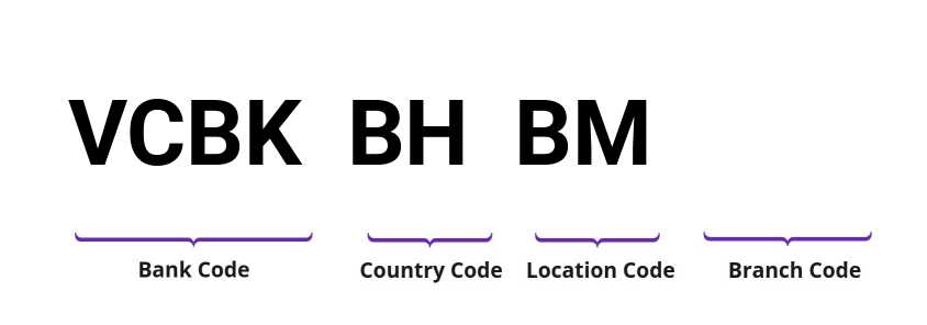 SWIFT / BIC VCBKBHBM