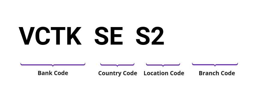 SWIFT / BIC VCTKSES2