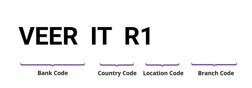 SWIFT / BIC VEERITR1