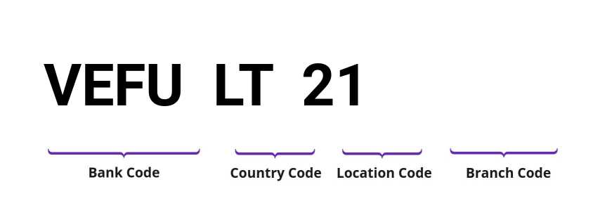 SWIFT / BIC VEFULT21