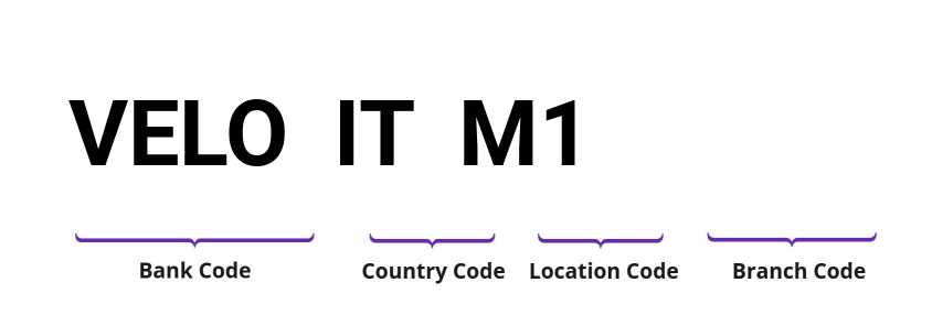 SWIFT / BIC VELOITM1