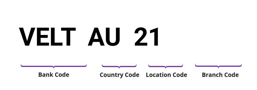 SWIFT / BIC VELTAU21
