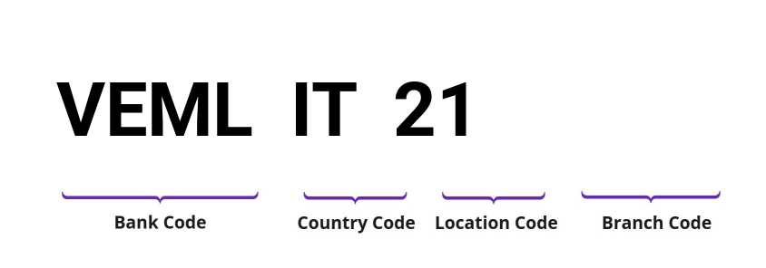 SWIFT / BIC VEMLIT21