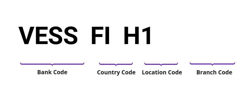 SWIFT / BIC VESSFIH1