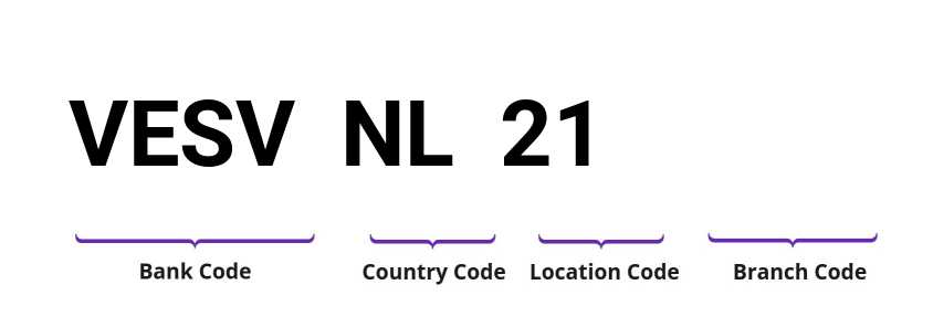 SWIFT / BIC VESVNL21