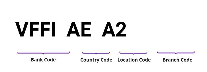 SWIFT / BIC VFFIAEA2