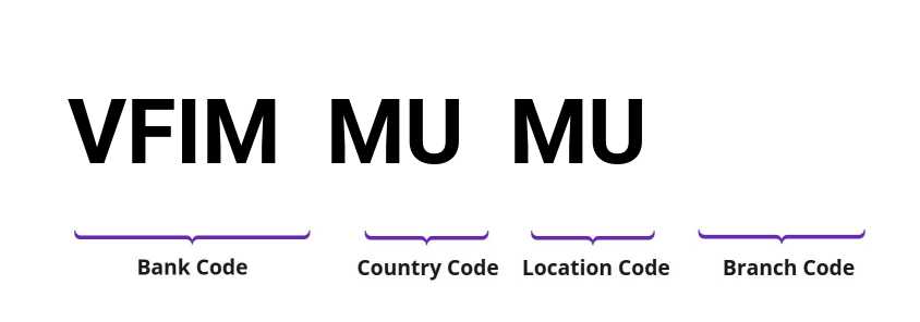 SWIFT / BIC VFIMMUMU