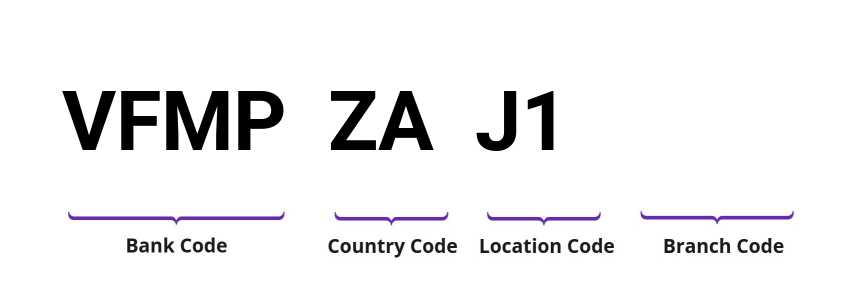 SWIFT / BIC VFMPZAJ1