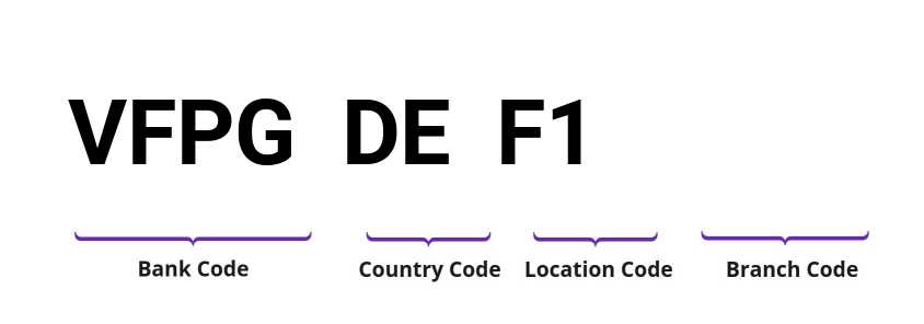 SWIFT / BIC VFPGDEF1