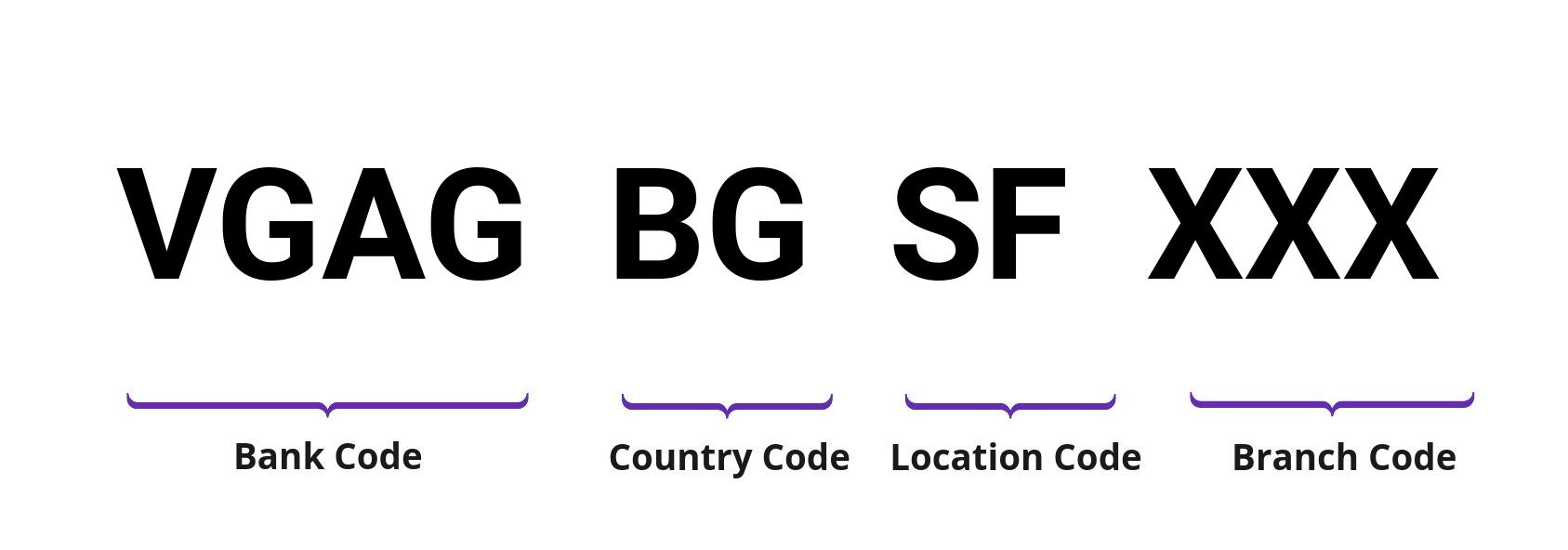 SWIFT / BIC VGAGBGSF