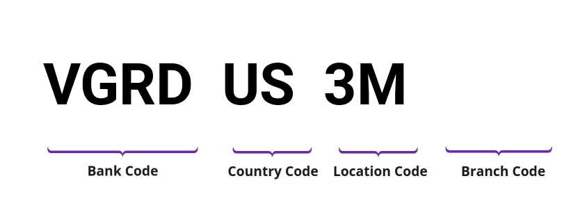 SWIFT / BIC VGRDUS3M