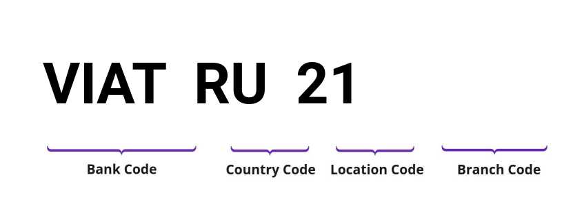 SWIFT / BIC VIATRU21