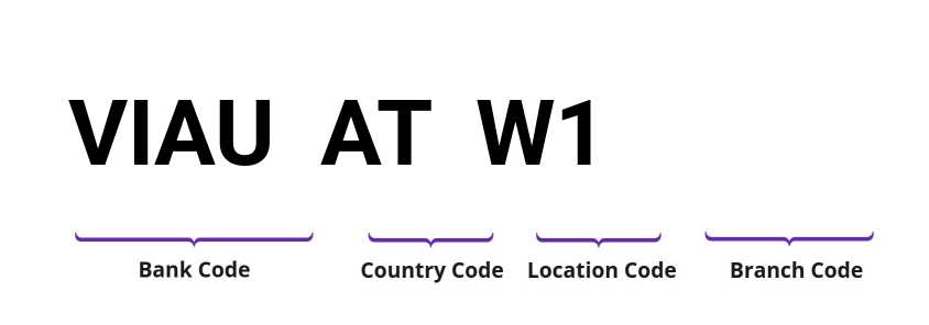 SWIFT / BIC VIAUATW1