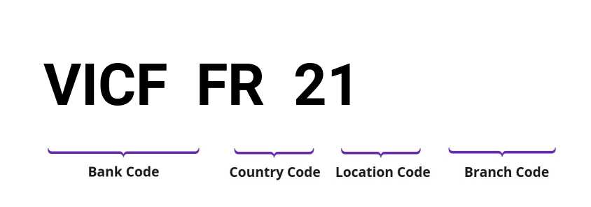 SWIFT / BIC VICFFR21