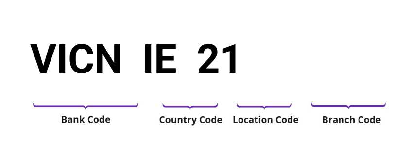 SWIFT / BIC VICNIE21