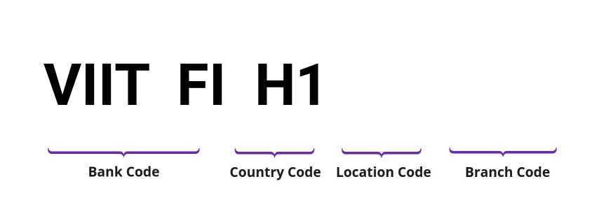 SWIFT / BIC VIITFIH1