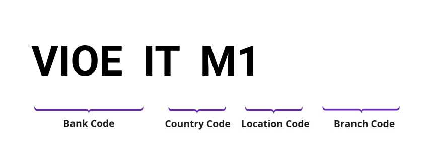 SWIFT / BIC VIOEITM1