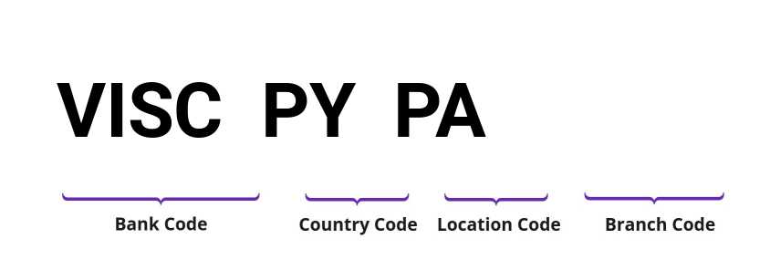 SWIFT / BIC VISCPYPA