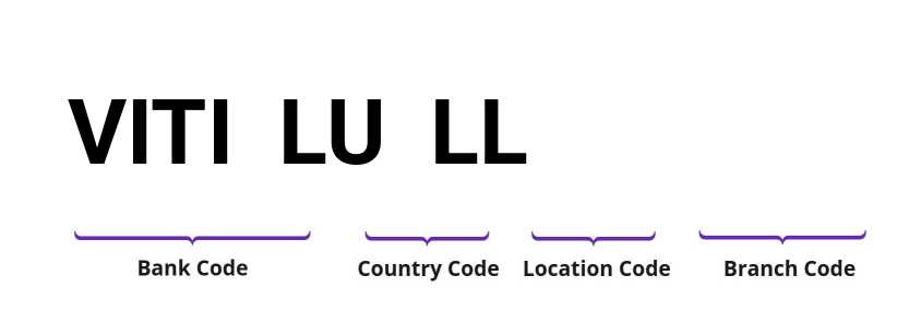 SWIFT / BIC VITILULL