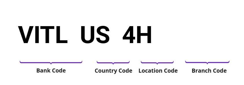 SWIFT / BIC VITLUS4H