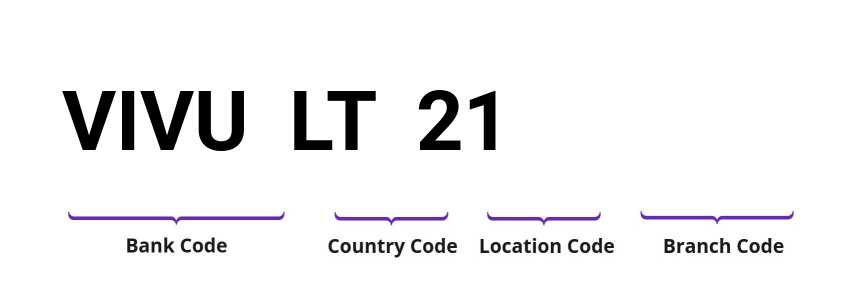 SWIFT / BIC VIVULT21
