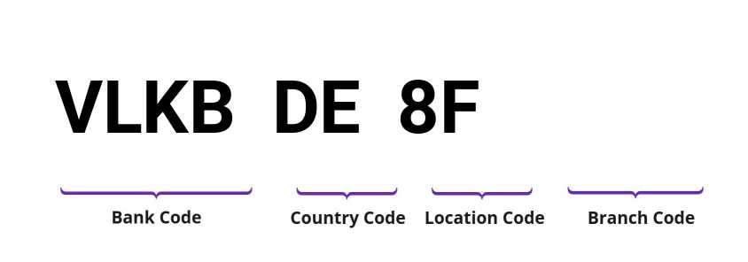 SWIFT / BIC VLKBDE8F