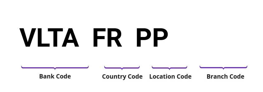 SWIFT / BIC VLTAFRPP